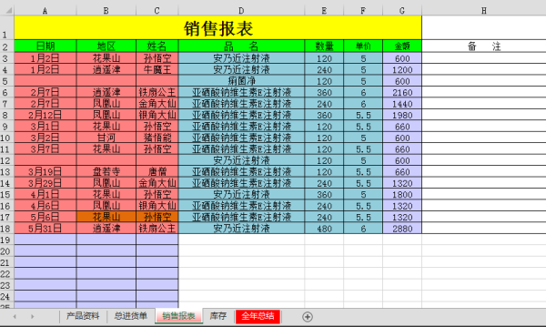 辦公用品銷售出入庫明細表（帶自動總結(jié)功能）