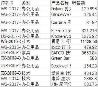 Excel表格慘不忍睹？3秒4步美化你的表格！