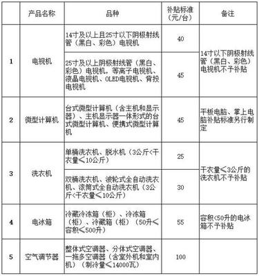 4月1日起江西上調最低工資標準及多項新規影響民生
